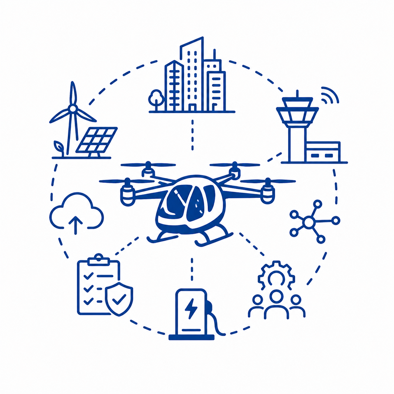 Explores the AAM ecosystem